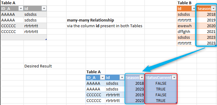 Solved: HELP ! Get Values from Another Table ( many-many r ...