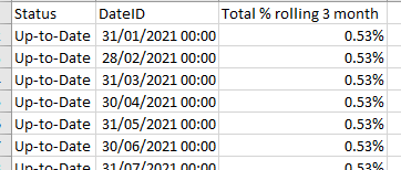 Moving 3 month average percentage of total - Microsoft Fabric Community