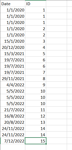 Plot dynamic average line which changes according ... - Microsoft ...