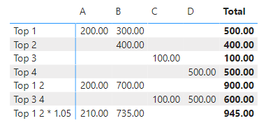 Solved: Matrix Visual with calculated lines - Microsoft Fabric Community