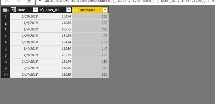 Solved: pivot table - Microsoft Fabric Community