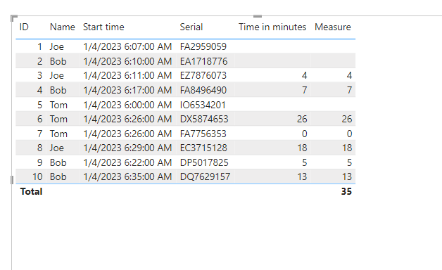 Solved: Calculating time difference between two entries ba ...