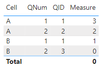 Solved: Multiple FIlter CountRows of another table - Microsoft Fabric ...