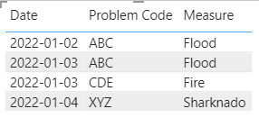 Solved: Replace codes with full text based on table - Microsoft Fabric ...
