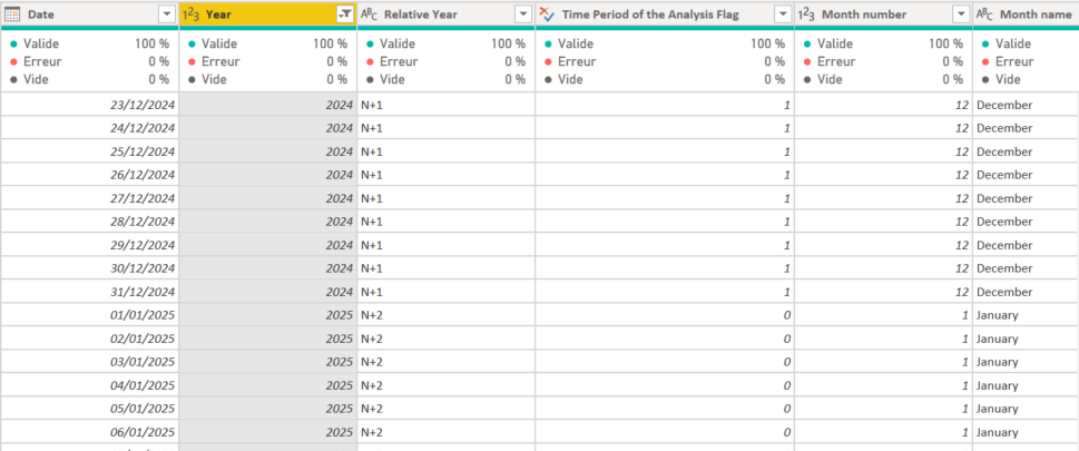 Load data in table created from a list - Microsoft Fabric Community