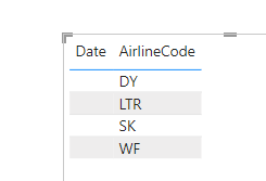 How to connect two tables with a date table includ... - Microsoft ...