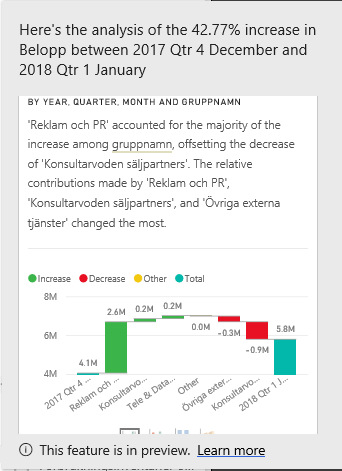 Relative Contribution using 