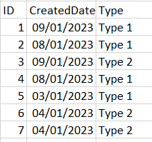 Solved: Count rows in the period between dates - Microsoft Fabric Community