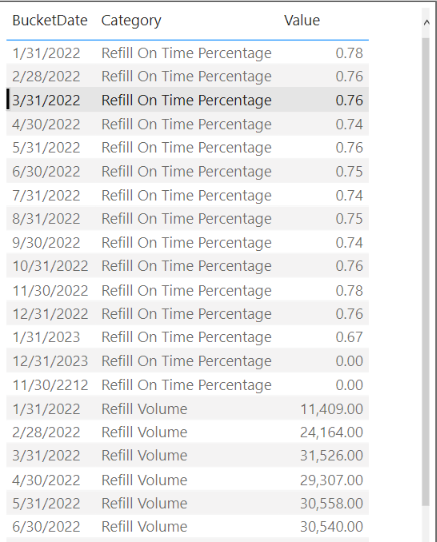 Solved: split column values based on category - Microsoft Fabric Community