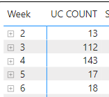 Solved: Need DAX help on Calculate, Count and Filter Funct ...