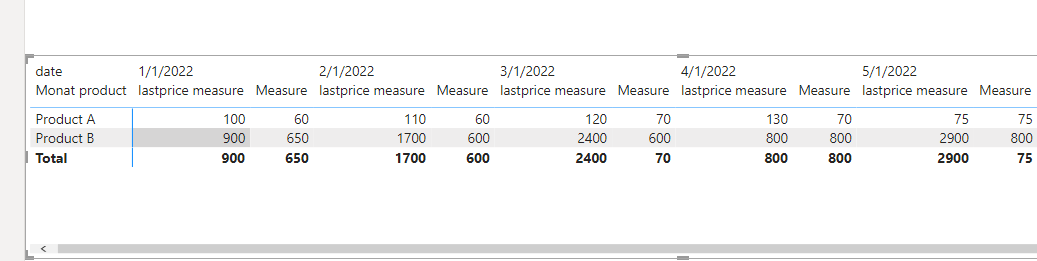 Solved: Fill blank with values the month before - Microsoft Fabric ...
