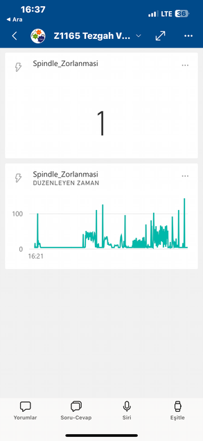 charts that are just created in dashboard are displaying and refreshing ream time data in mobile power bi app