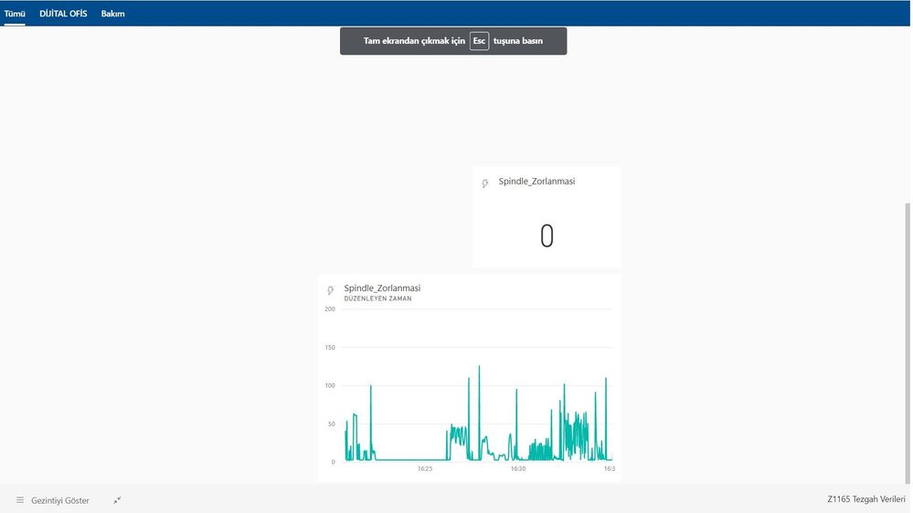 charts that are just created in dashboard are displaying and refreshing real time data in web power bi app