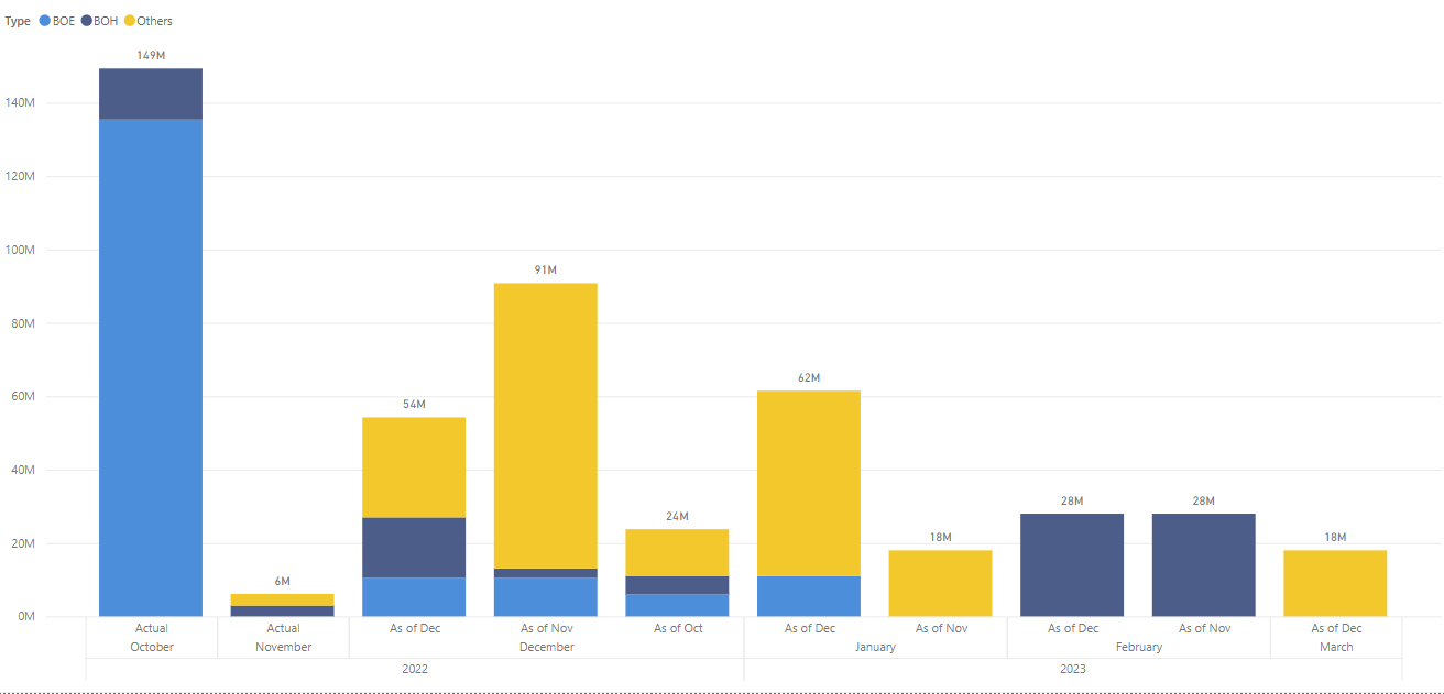 Solved: Unpivot multiple headers in a data (header has mer ...