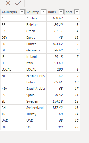 Solved: How to create a matrix with one table column as ma ...