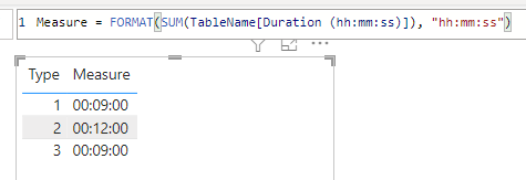 Solved: Insert sum of hours measure in chart - Microsoft Fabric Community