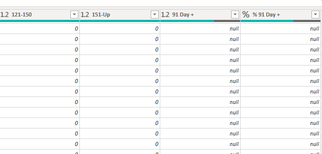 Excel Data Transforming to Null - Microsoft Fabric Community