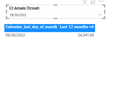 Solved: Last 12 months showing same value - Microsoft Fabric Community