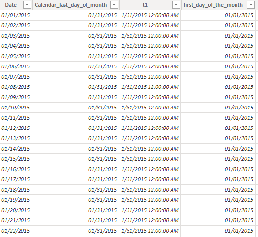 Solved: Last 12 months showing same value - Microsoft Fabric Community
