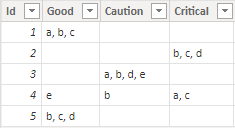 Solved: Convert rows from multiple columns into a single c ...
