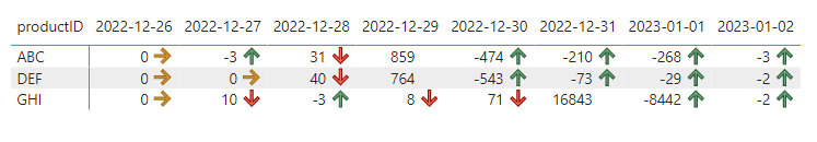 Conditional Formatting - Microsoft Fabric Community