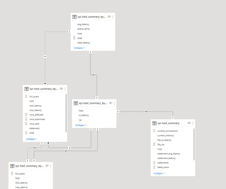 Solved: MySQL Connector Not Working - Microsoft Fabric Community