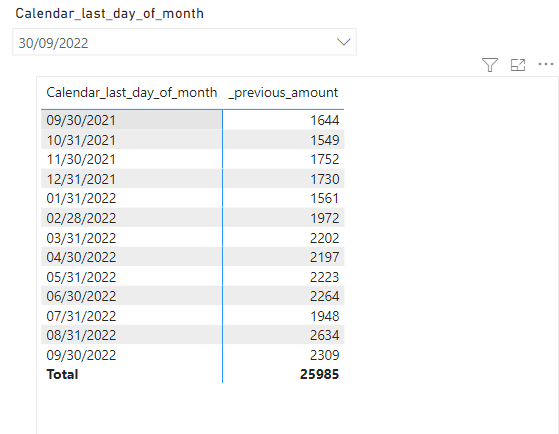 Solved: Last 12 months showing same value - Microsoft Fabric Community