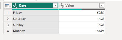 Solved: How do I insert missing weekend rows - Microsoft Fabric Community