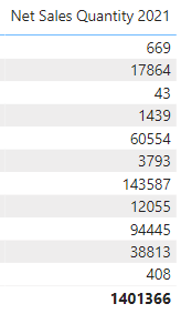 same period last year missing value - Microsoft Fabric Community