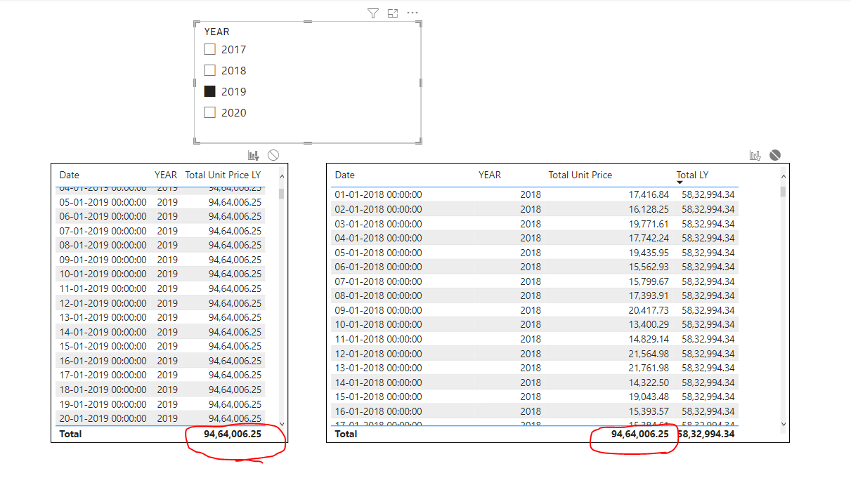 same period last year missing value - Microsoft Fabric Community