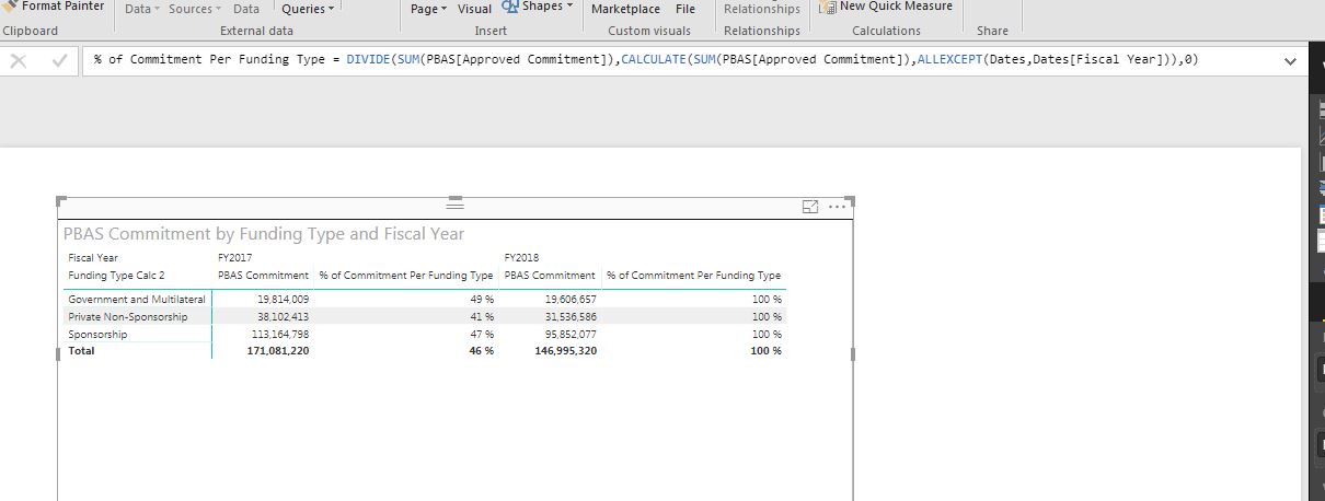 Solved: Grouped percentage of row total - Microsoft Fabric Community