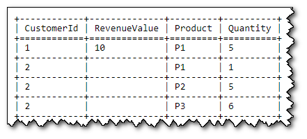 Solved: Securing report values using a RACI Matrix - Microsoft Fabric ...