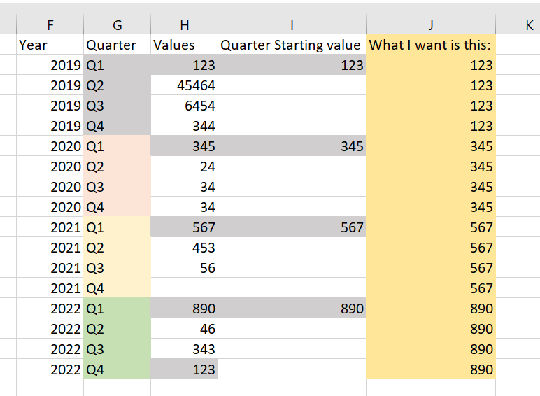 Solved: First quarter values to all the remaining quarter - Microsoft ...