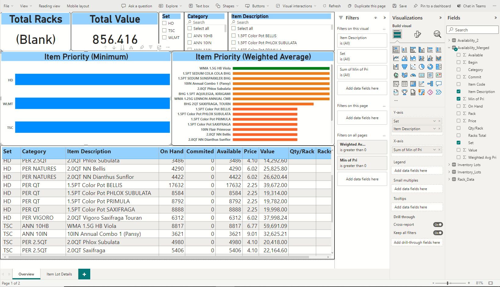 Inconsistent results when re-ordering data fields ... - Microsoft ...
