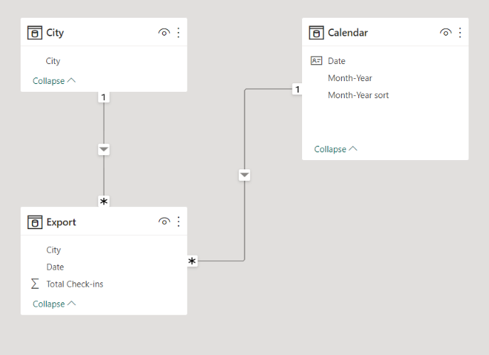 Re: Sum of value by category and month - Microsoft Fabric Community