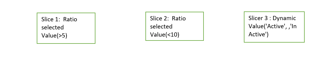 Solved: Dynamic Value in Slicer based on other two slicer ...