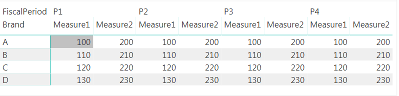 Asofnow_acheived_PowerBI