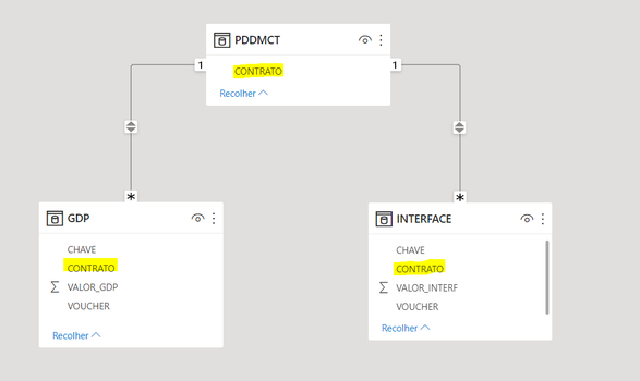 Solved: Error in measure or relationship of tables? - Microsoft Fabric ...