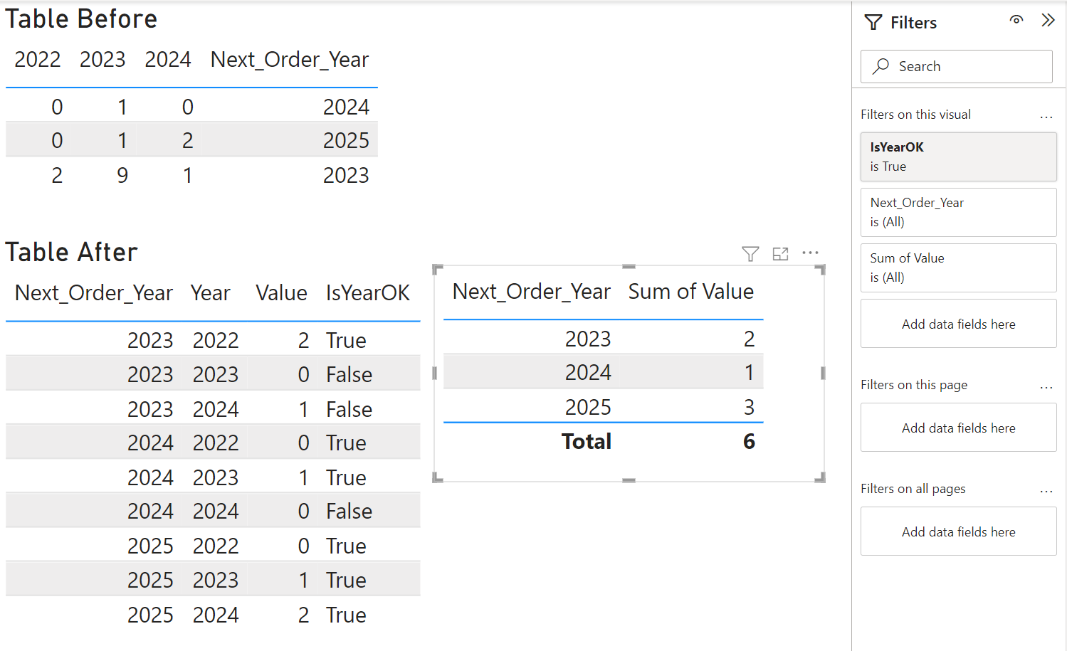Using column header as values for calculation - Microsoft Fabric Community
