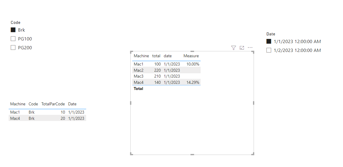 Percentage calculation based on two tables and fil... - Microsoft  