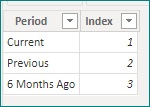 Solved: Median based on multiple conditions - Microsoft Fabric Community