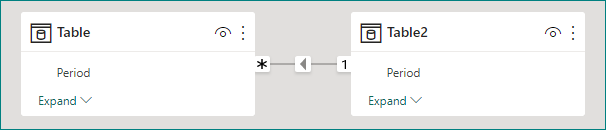 Solved: Median based on multiple conditions - Microsoft Fabric Community