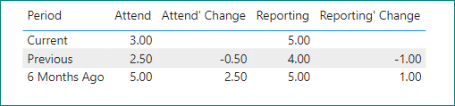 Solved: Median based on multiple conditions - Microsoft Fabric Community