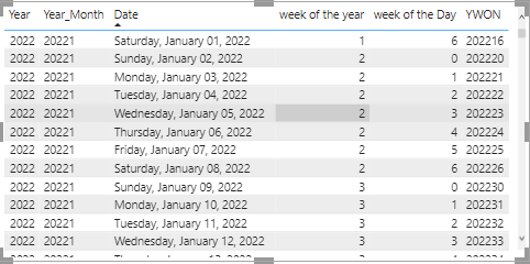 Filter by date column data - Microsoft Fabric Community