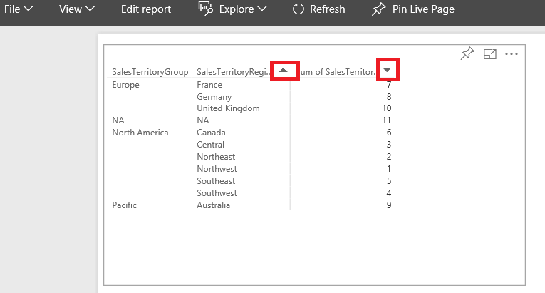 Sort on multiple columns - Microsoft Fabric Community