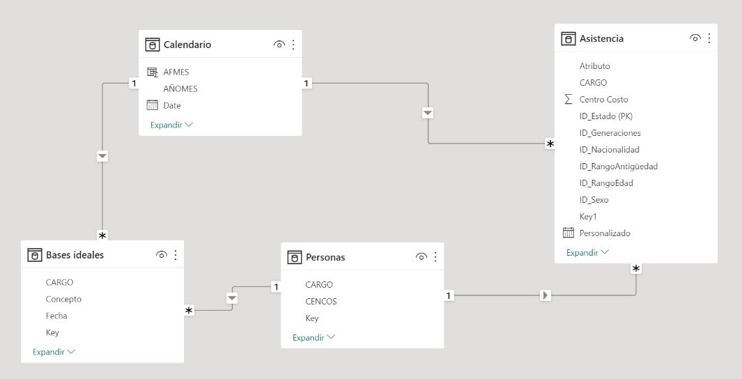 Combine tables within different date between them - Microsoft Fabric ...