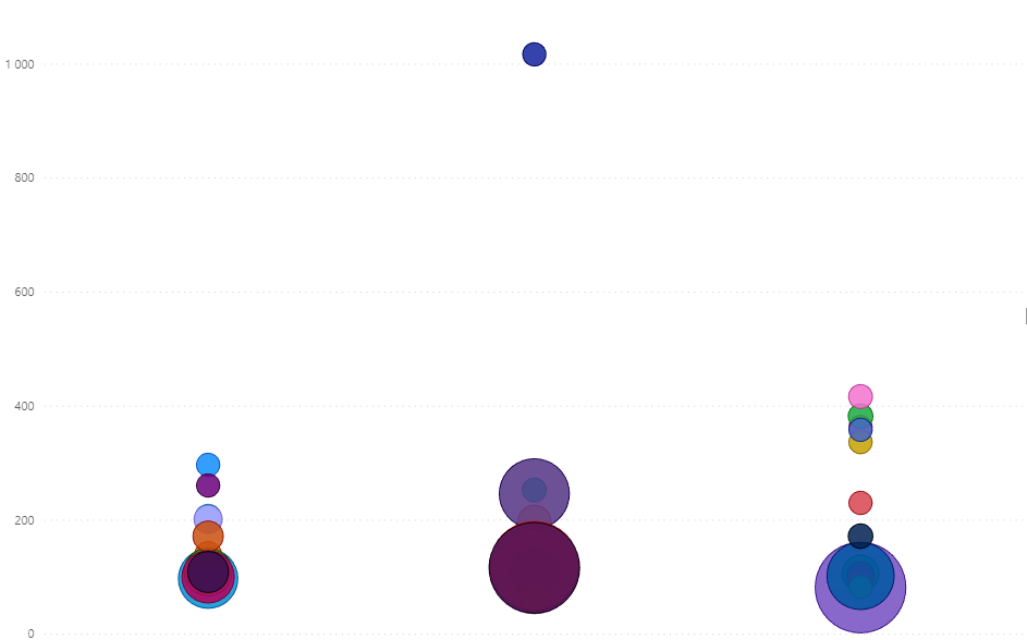 Scatter chart - marker border only - Microsoft Fabric Community