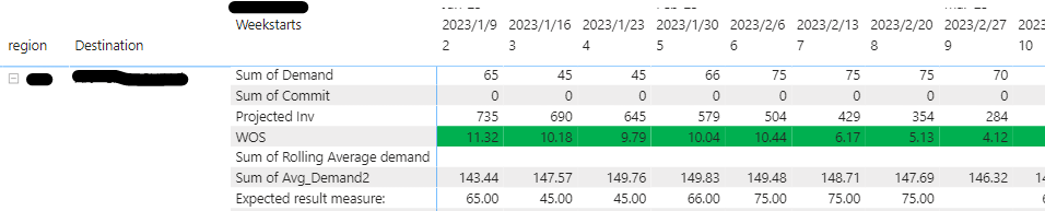 Rolling next 8-week average - Microsoft Fabric Community