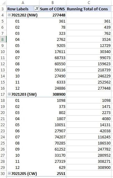 Cumulative total Excel2.jpg