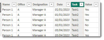 what table looks like after